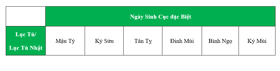 Bát Tự - Thần Sát Lục Tú